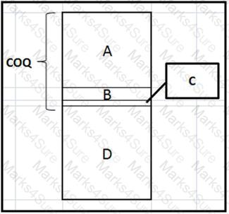 CSQA Question 7